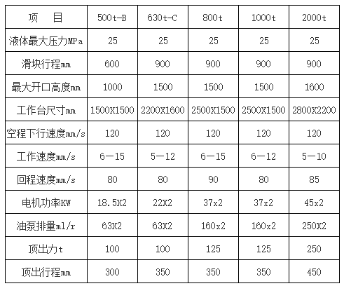 2000噸smc玻璃鋼風(fēng)機(jī)液壓機(jī).png