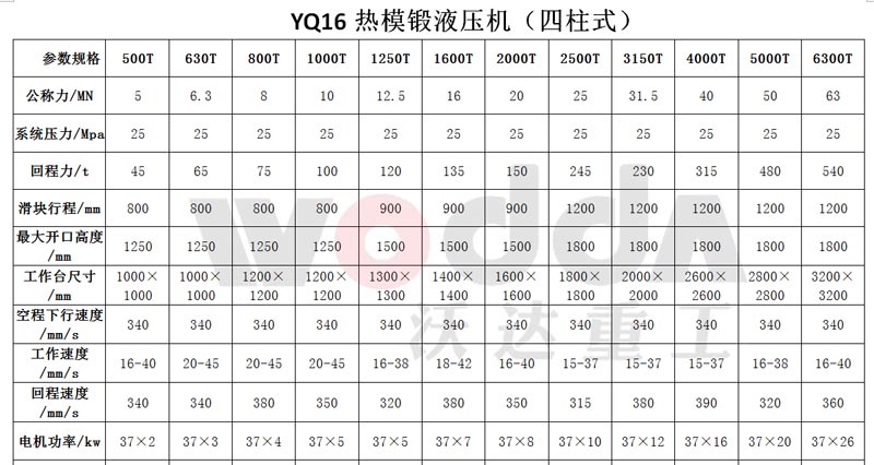 沃達四柱熱模段參數(shù).jpg