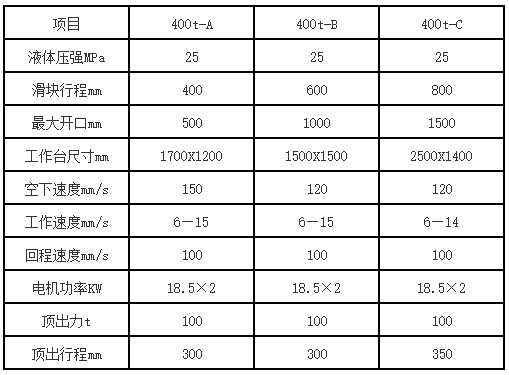 400噸三梁四柱液壓機參數(shù).png