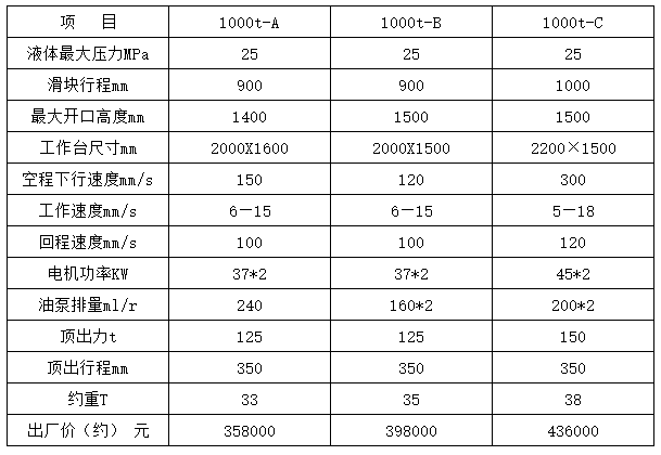 1000噸三梁四柱油壓機參數