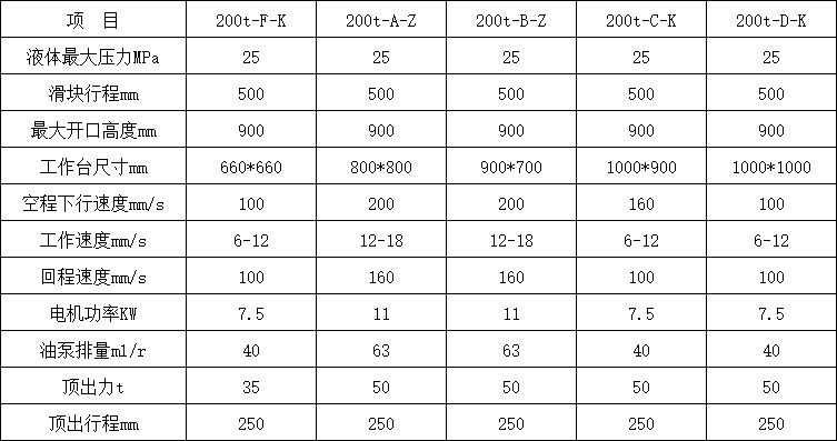 200噸三梁四柱油壓機(jī)參數(shù).png