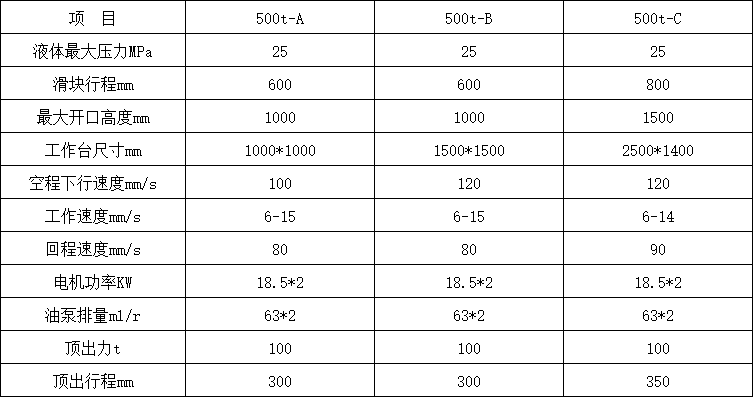 500噸三梁四柱油壓機參數(shù)