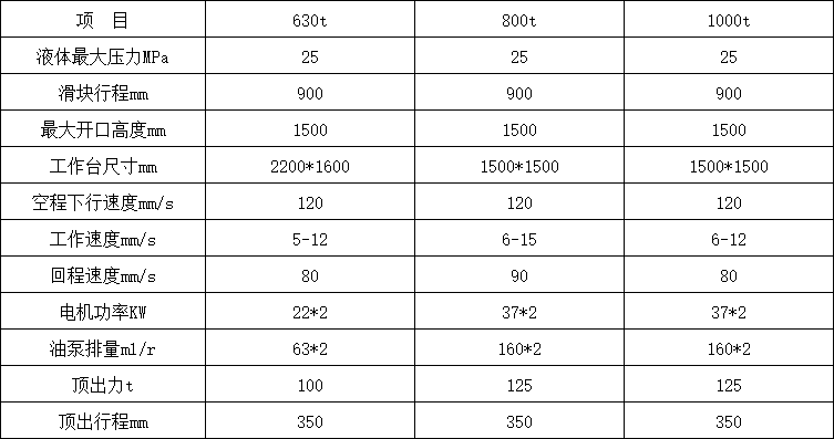 800噸三梁四柱油壓機(jī)參數(shù).png