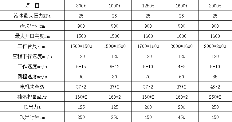 1200噸三梁四柱油壓機(jī)參數(shù).png