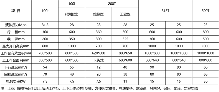 單柱油壓機(jī)參數(shù).png