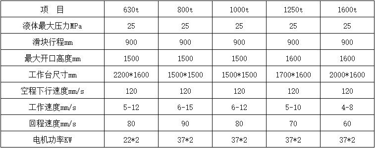建筑塑料模殼成型油壓機(jī)參數(shù).png