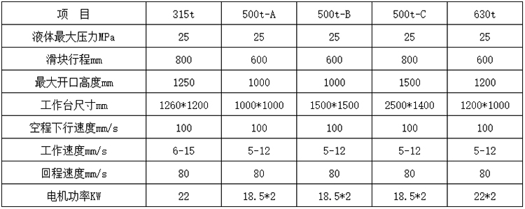 500噸四柱液壓機(jī)參數(shù).jpg