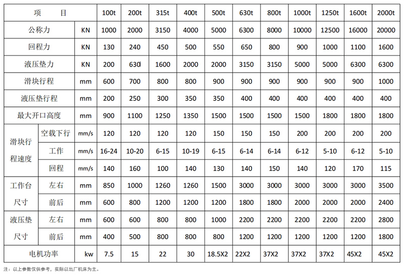 框架式液壓機(jī)參數(shù).jpg