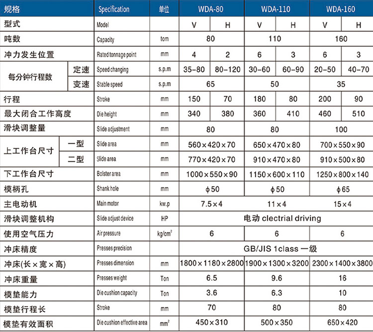 WDA開(kāi)式單點(diǎn)精密沖床參數(shù)