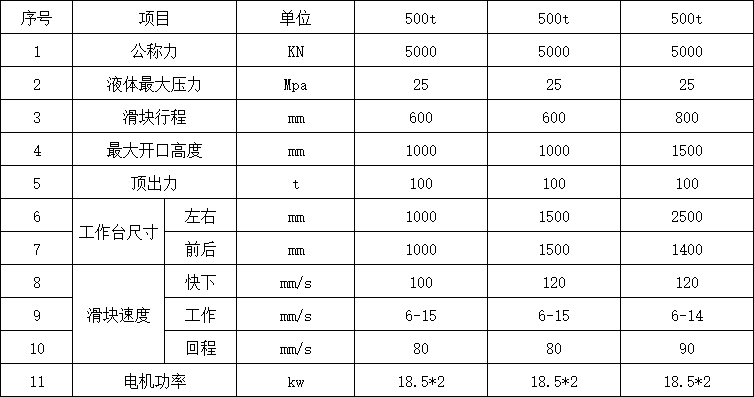 500噸三梁四柱油壓機(jī)參數(shù).png