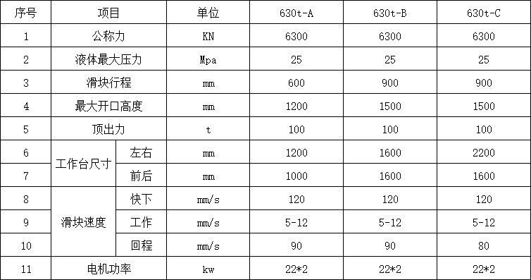 630噸三梁四柱液壓機(jī)參數(shù).png